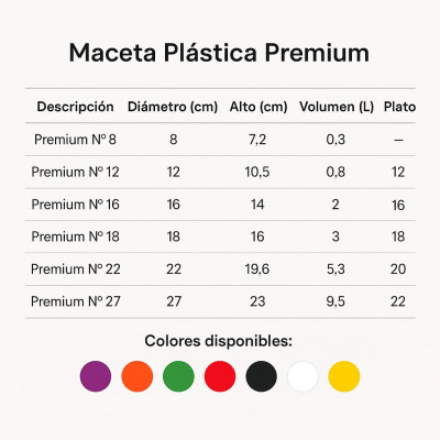 Macetas Premium Redonda (Precios al elegir tamaño)